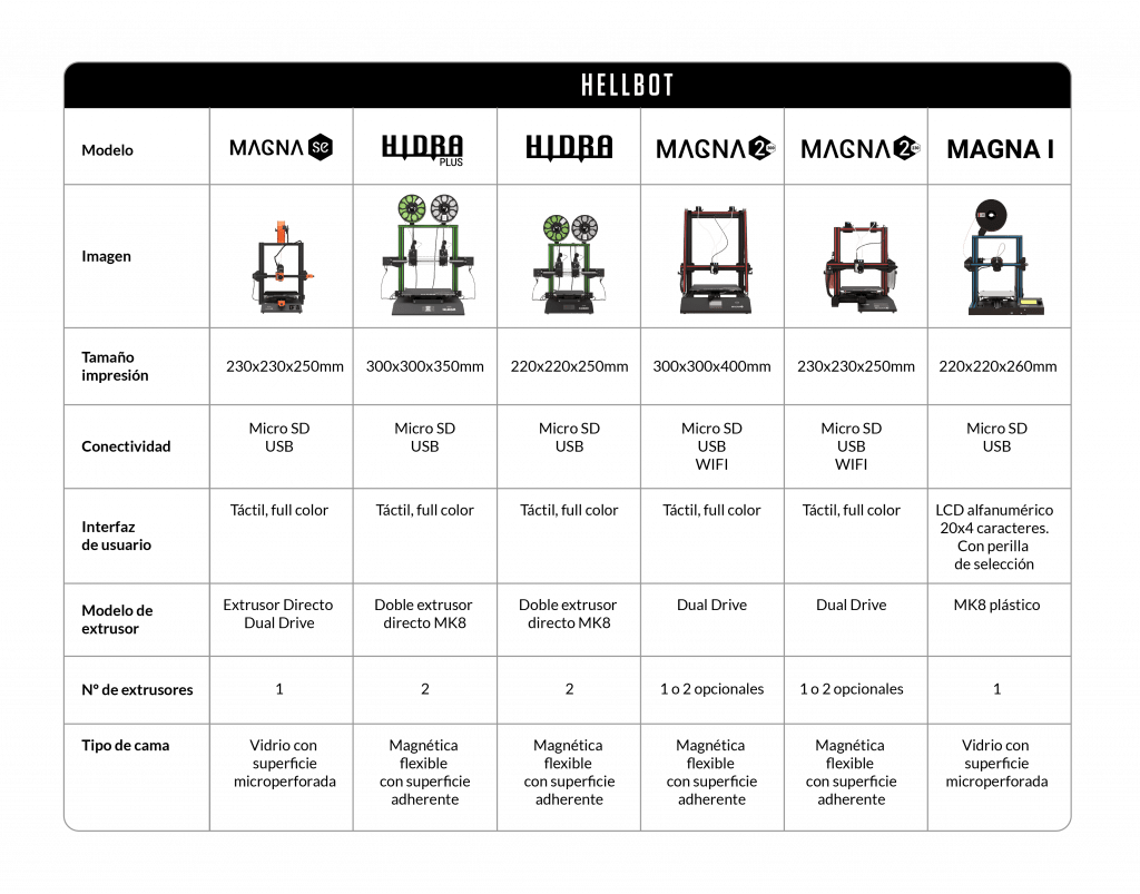 Tabla comparativa de impresoras Hellbot
