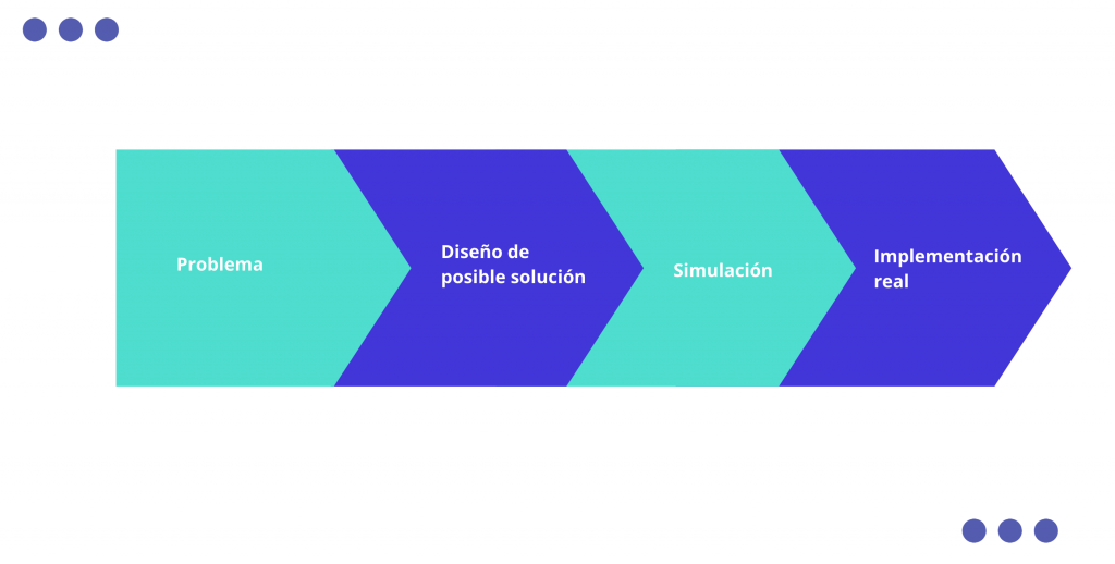 Módulo 3: Herramientas – Academia